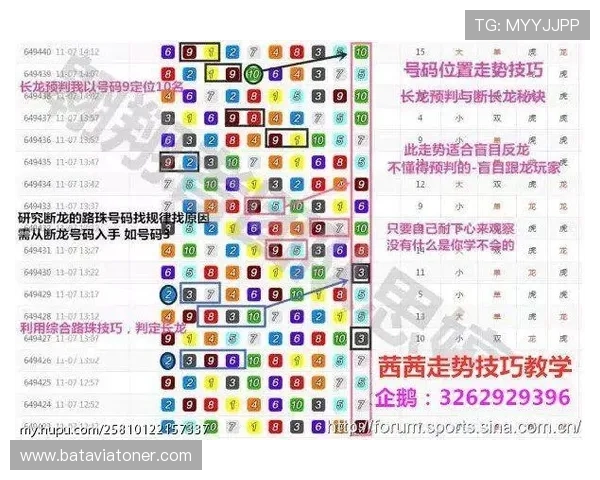 168幸运飞艇历史开奖记录分析帮助玩家把握趋势实现精准投注与盈利