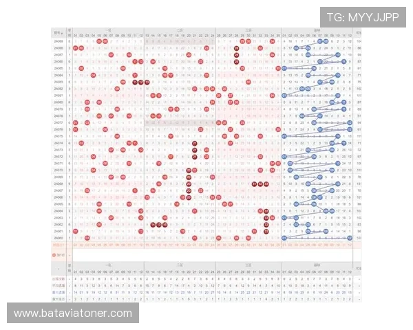 如何利用分分彩走势图数据进行科学投注实现稳定盈利的实战经验分享