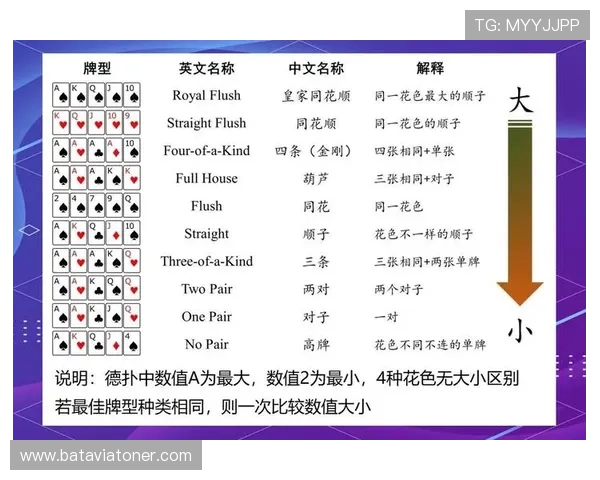 德州扑克每轮加注规则详解及实战技巧指南帮助玩家掌握游戏节奏