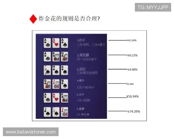 掌握德州扑克完整规则指南：新手必看详细玩法介绍
