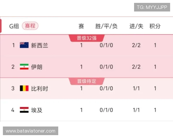 新西兰与埃及国家队世界杯战绩对比谁更有可能晋级下一轮 新西兰与埃及国家队世界杯战绩对比谁更有可能晋级下一轮